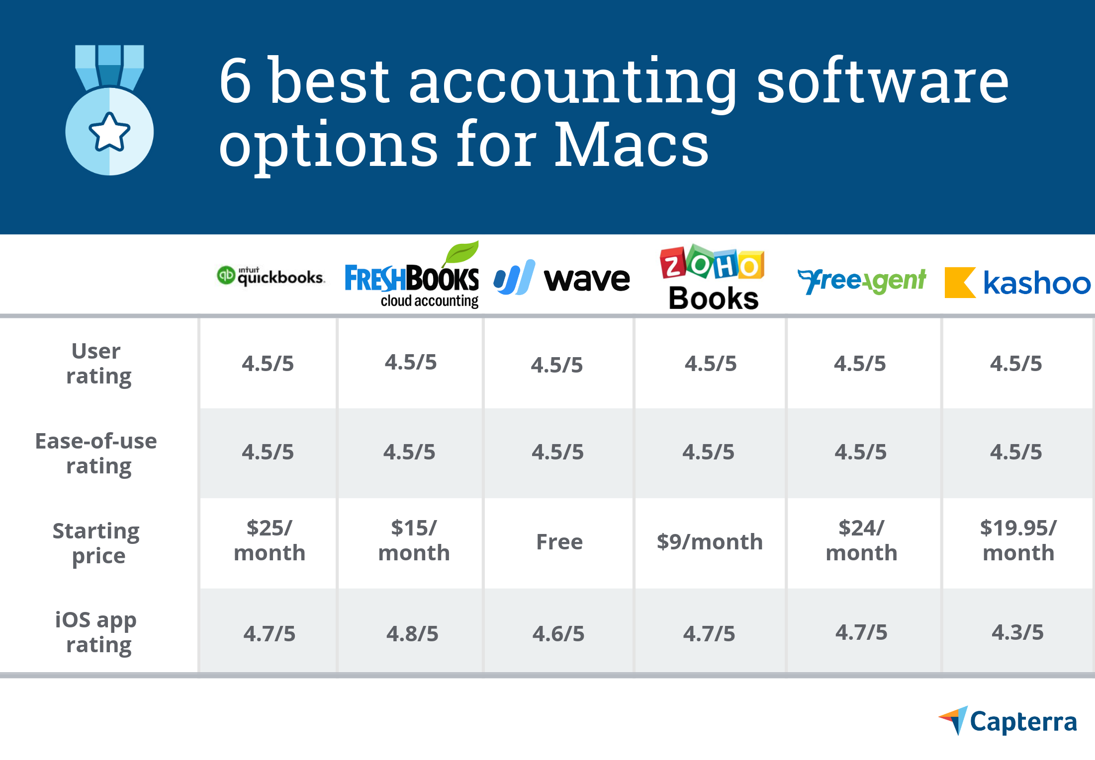best small business software for mac retail